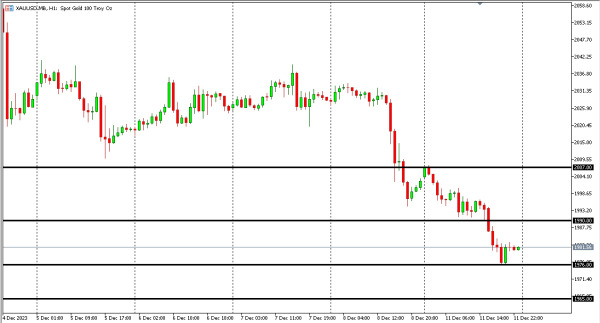 xauusd 12 des