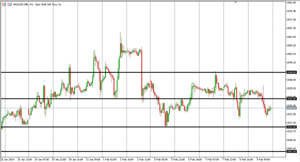 xauusd 12 feb