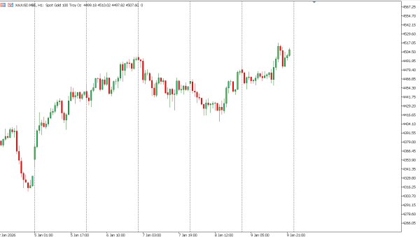xauusd 12 jan
