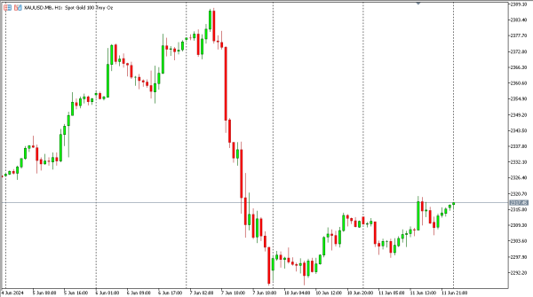 xauusd 12 jun