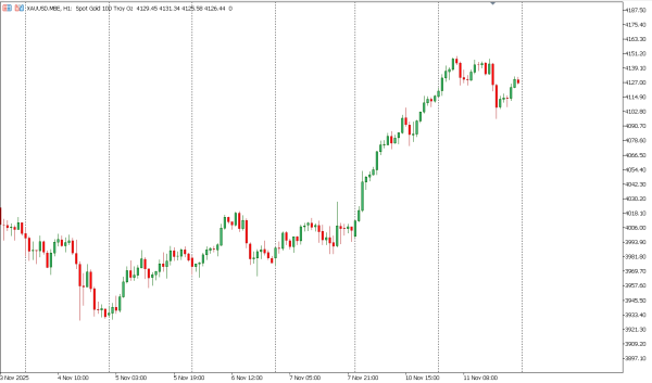 xauusd 12 nov