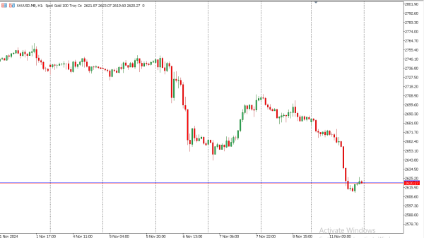 xauusd 12 nov