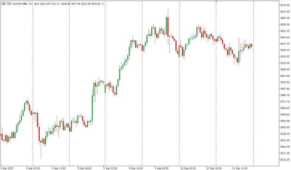 xauusd 12 sep
