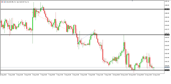 Analisa Teknikal Magnetfx 14 Agustus