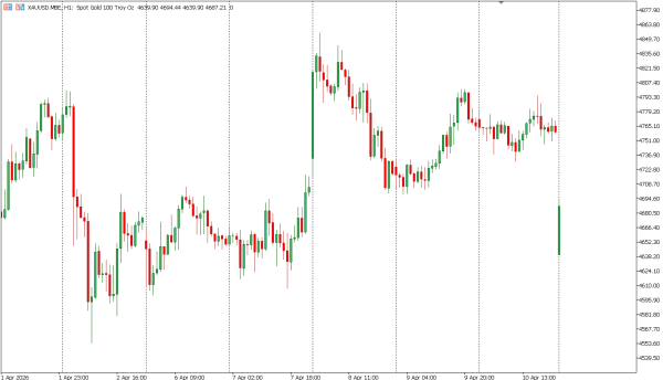 xauusd 13 apr