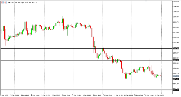 xauusd 13 des