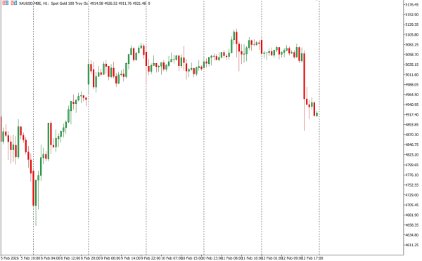 xauusd 13 feb