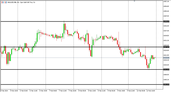xauusd 13 feb
