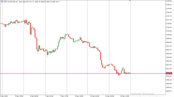xauusd 13 nov