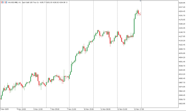 xauusd 13 nov