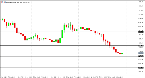 xauusd 13 nov