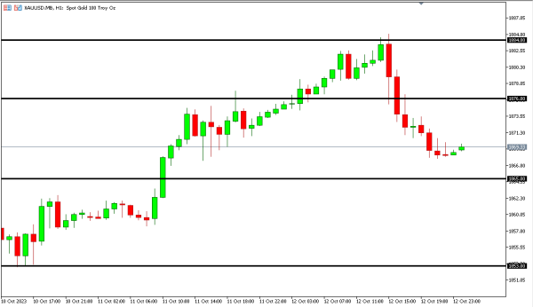 xauusd 13 okt