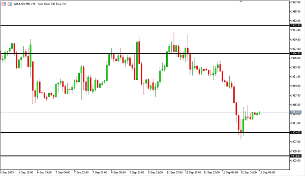 xauusd 13 sep