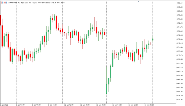 xauusd 14 Apr