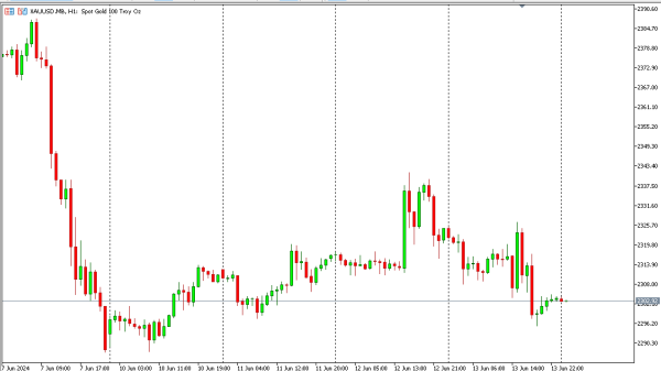 xauusd 14 jun