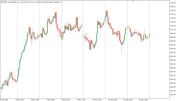 xauusd 14 mei