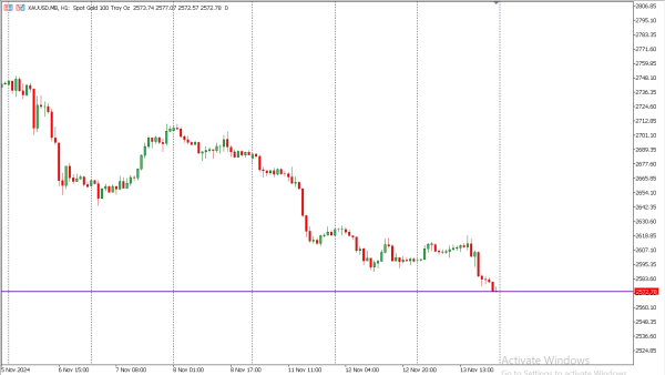 xauusd 14 nov