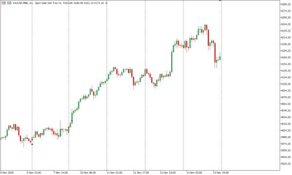 xauusd 14 nov