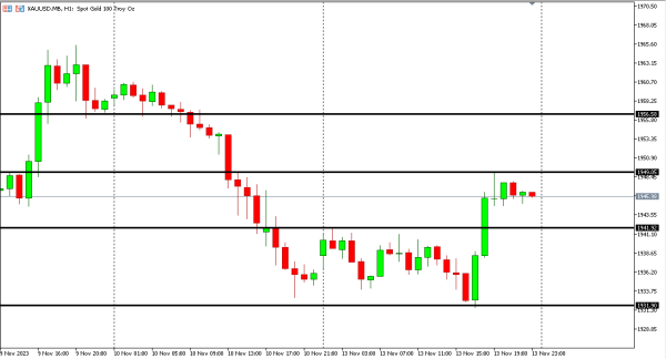 xauusd 14 nov