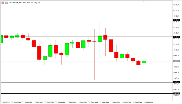 xauusd 14 sep