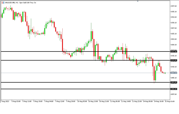 Analisa Teknikal Magnetfx 15 Agustus