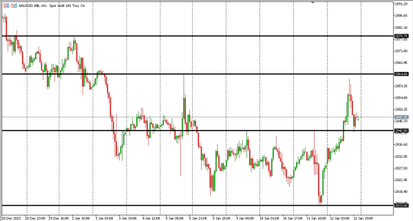 xauusd 15 jan