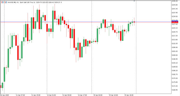 xauusd 16 apr