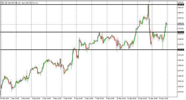 xauusd 16 apr