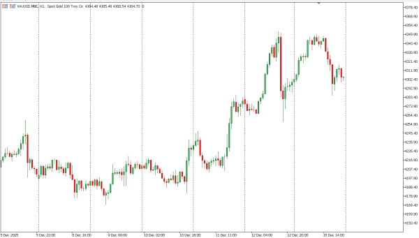 xauusd 16 des