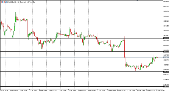 xauusd 16 feb