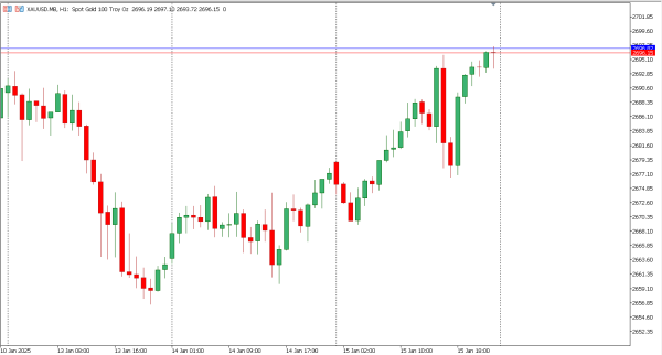 xauusd 16 jan