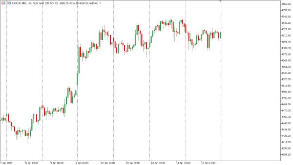 xauusd 16 jan