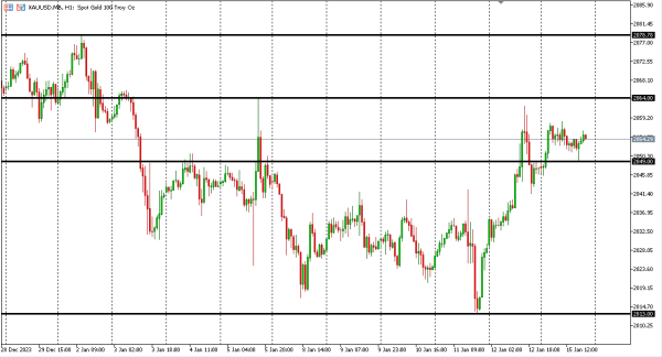 xauusd 16 jan