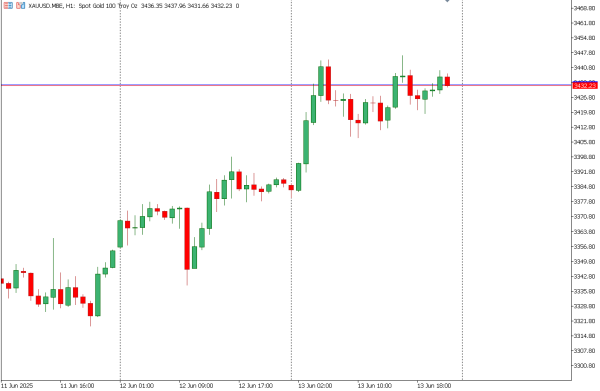 xauusd 16 jun