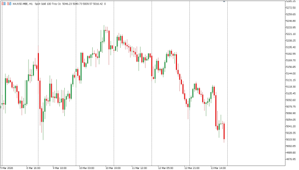 xauusd 16 mar