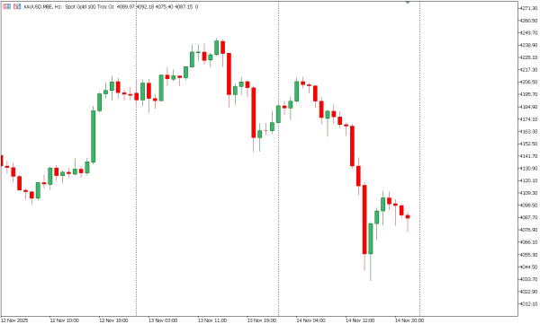 xauusd 16 nov