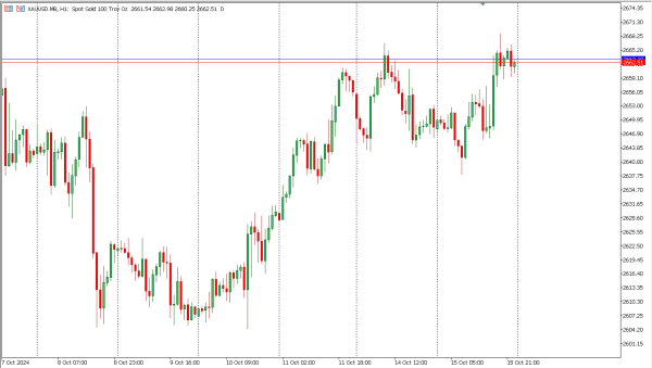 xauusd 16 okt
