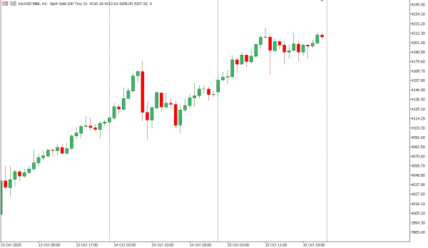 xauusd 16 okt