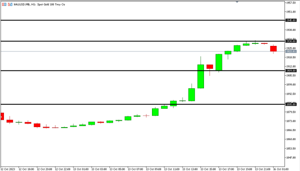 xauusd 16 okt