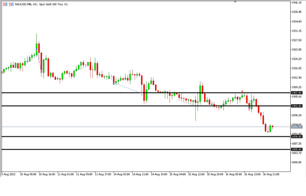 Analisa Teknikal Magnetfx 17 Agustus