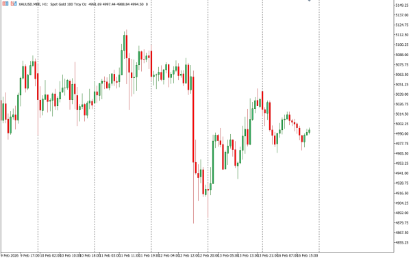 xauusd 17 feb