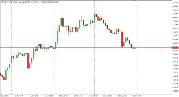 xauusd 17 jun