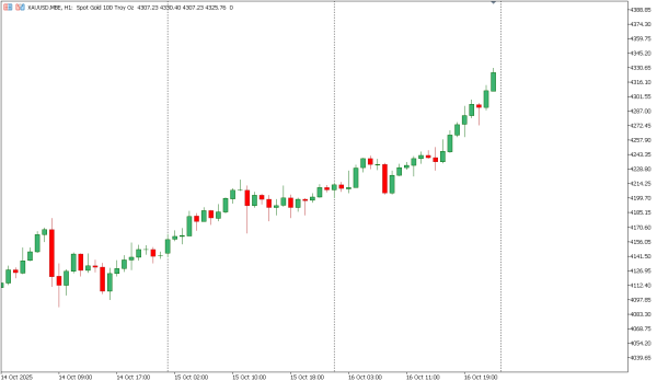 xauusd 17 okt