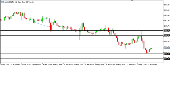 Analisa Teknikal Magnetfx 18 Agustus