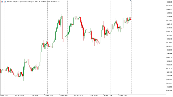 xauusd 18 des