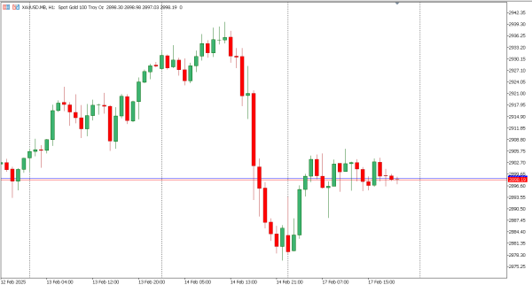 xauusd 18 feb