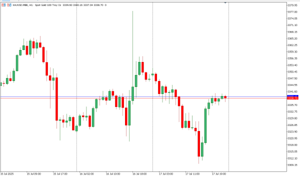 xauusd 18 jul