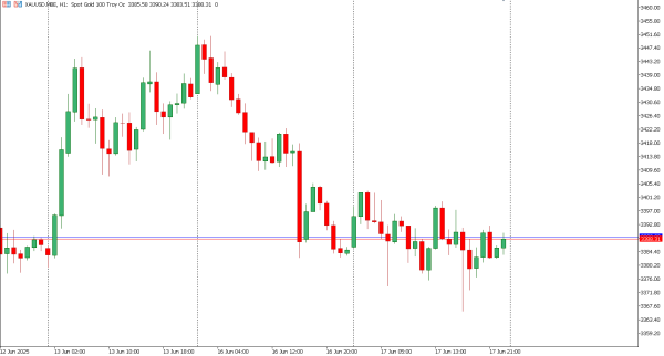 xauusd 18 jun