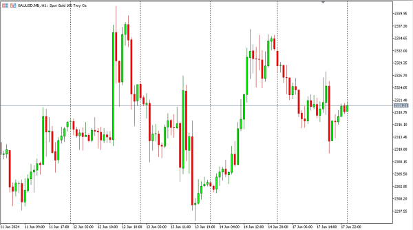 xauusd 18 juni