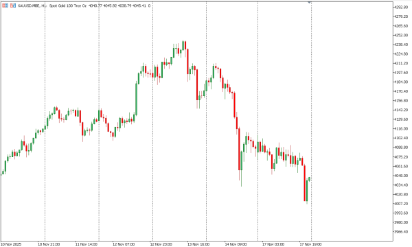xauusd 18 nov